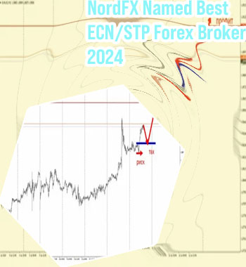 Forex-broker 2024