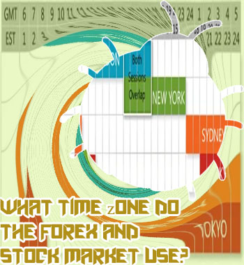 Forex market opening time