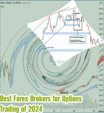 Forex option chain