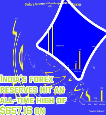 Forex reserves by country for indians