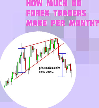 How much can you make a day forex trading