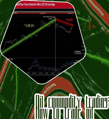 How to trade forex with interactive brokers in hindi