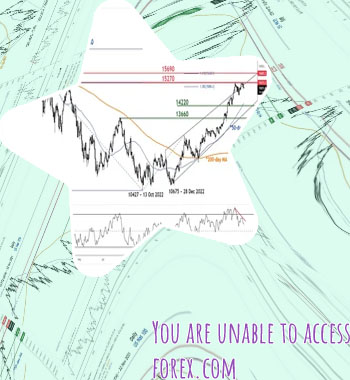 Nasdaq 100 forex brokers