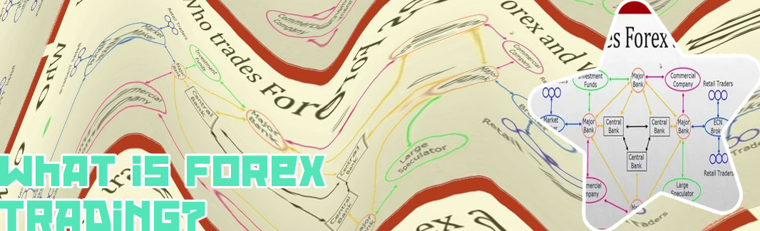 What is forex trading simplified