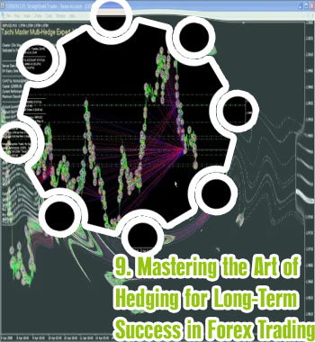 What is hedging - how to use hedging in forex trading