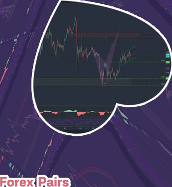What is the most popular platform for forex trading?