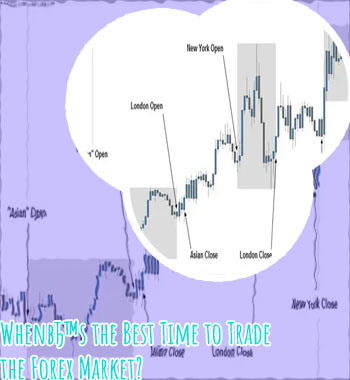 When is forex trading open